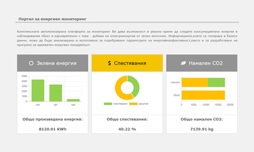 Energy monitoring
